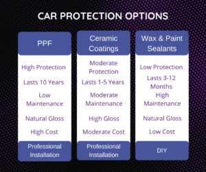 protect your car's paint